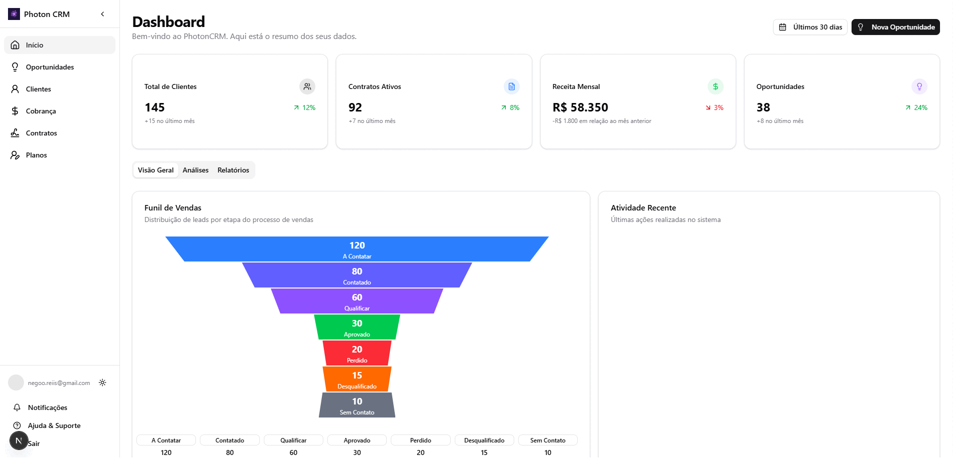 Interface do PhotonCRM